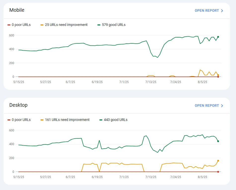 Core Web Vitals on-page SEO issues solving agency Dubai