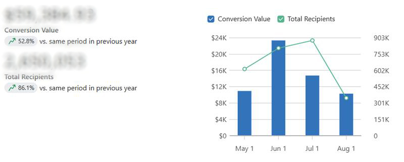 Email Marketing