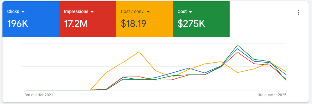 Google Ads
