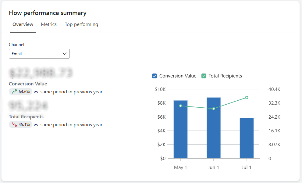 Retargeting