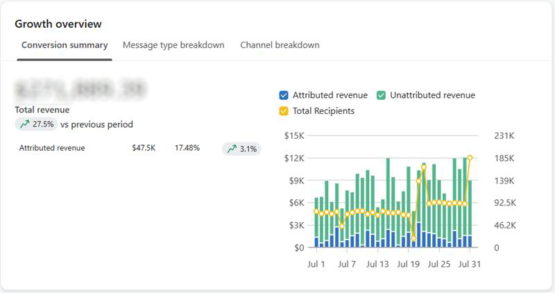 Email Marketing