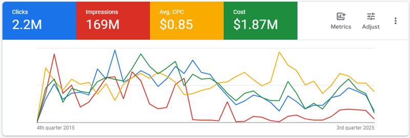 Google Ads