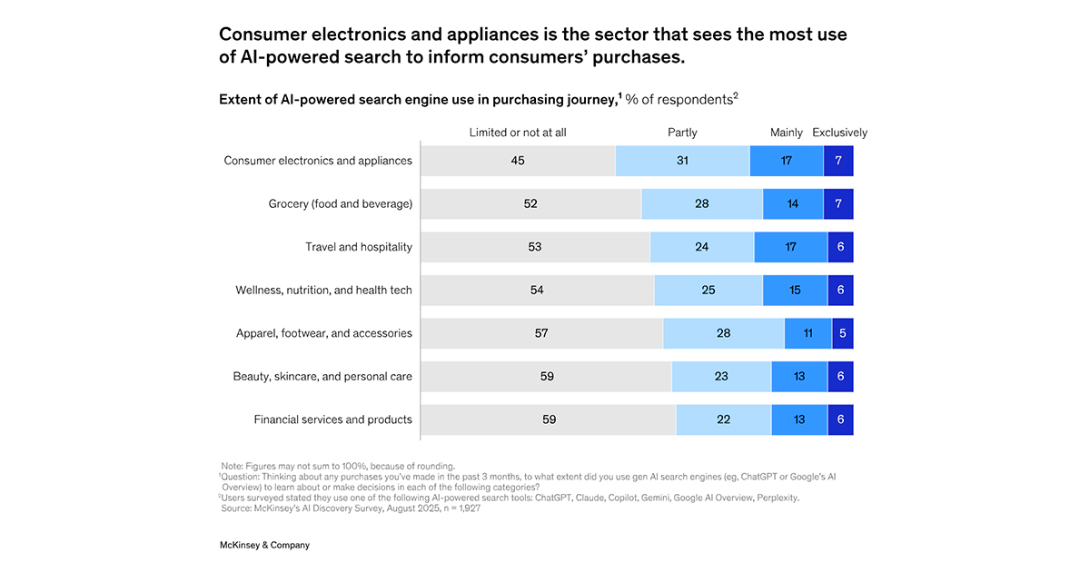 AI-SEARCH-ENGINE-OPTIMIZATION