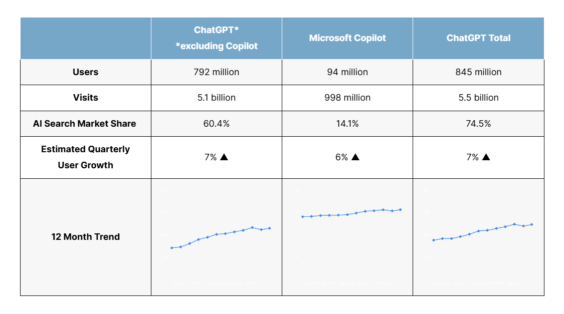 AI-Search-Engines-Users-number